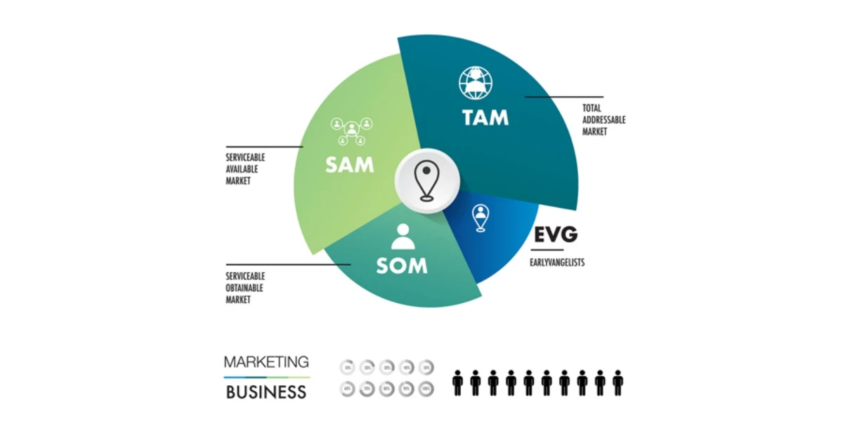 Market & Competitor Research
