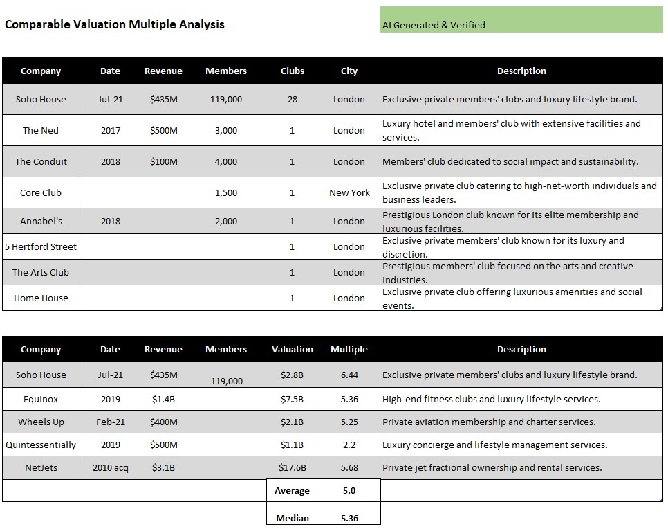 Comparable Valuations w/ AI