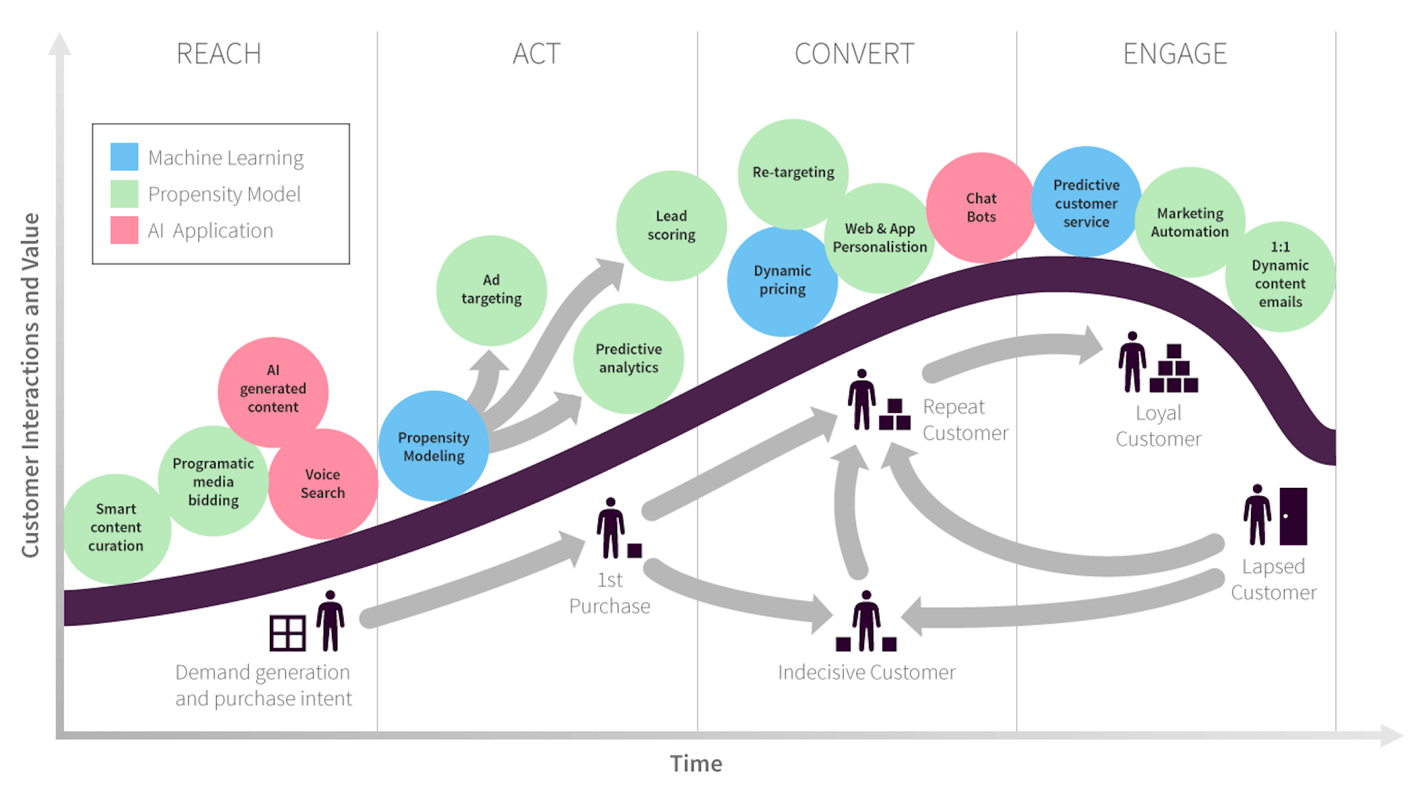 AI Audit & Roadmap