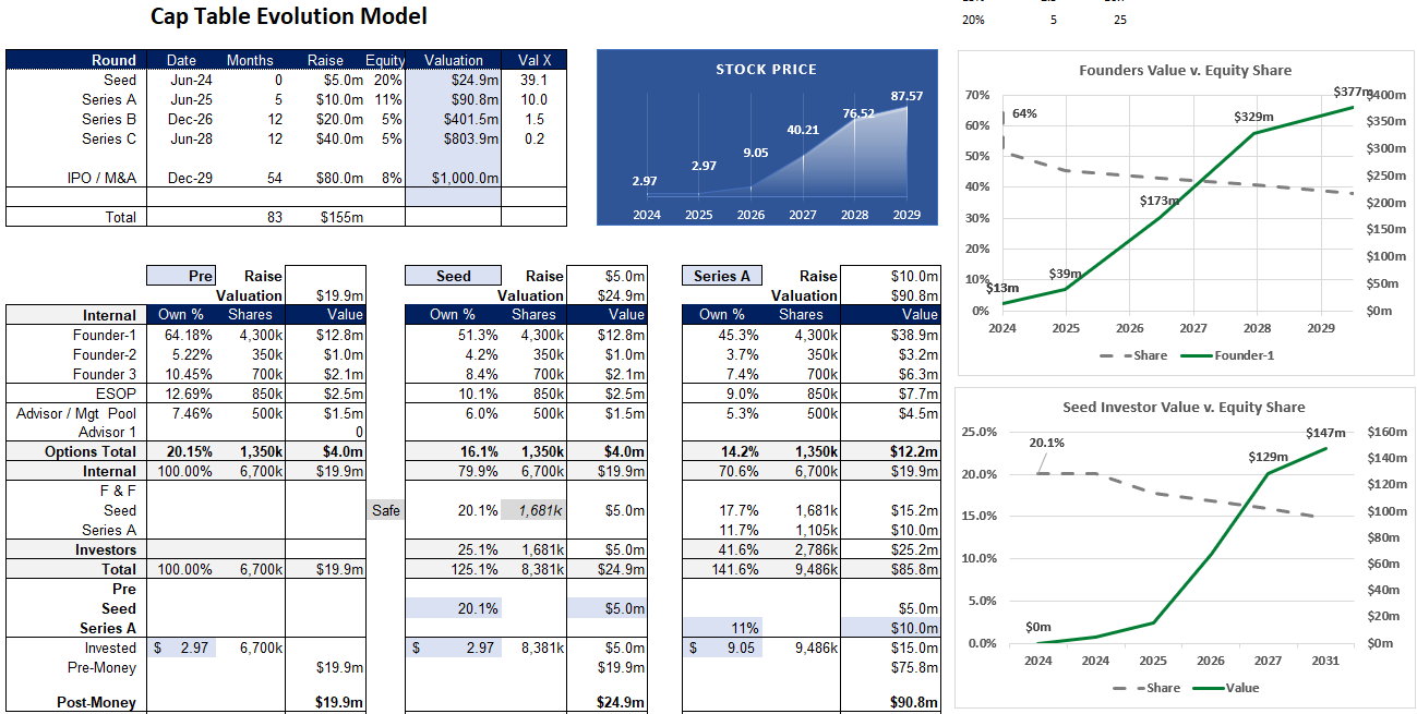 Multi-Round Cap Table Model