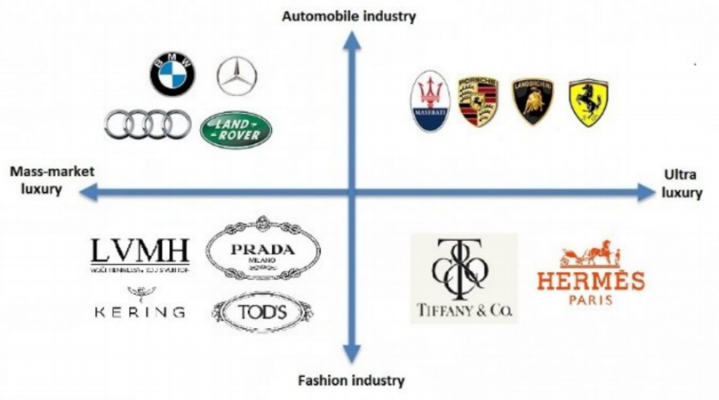 Comparable Valuations