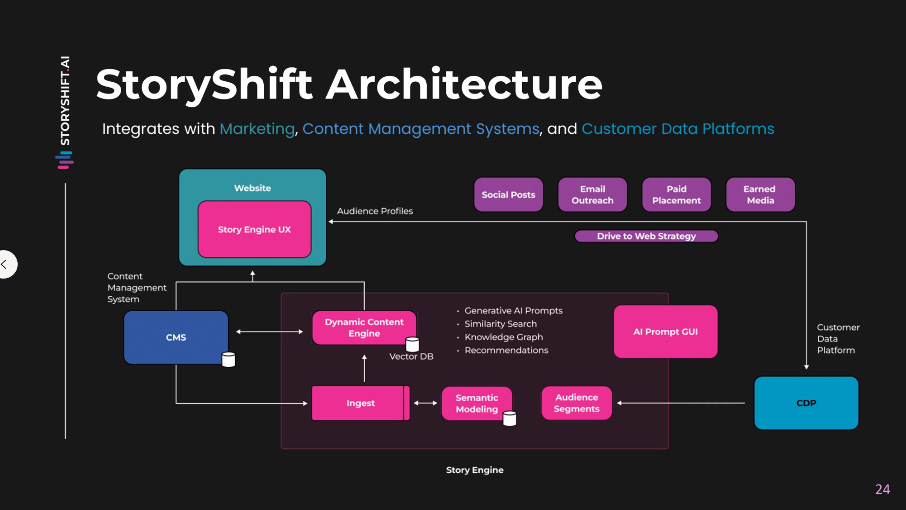 StoryShift StoryShift